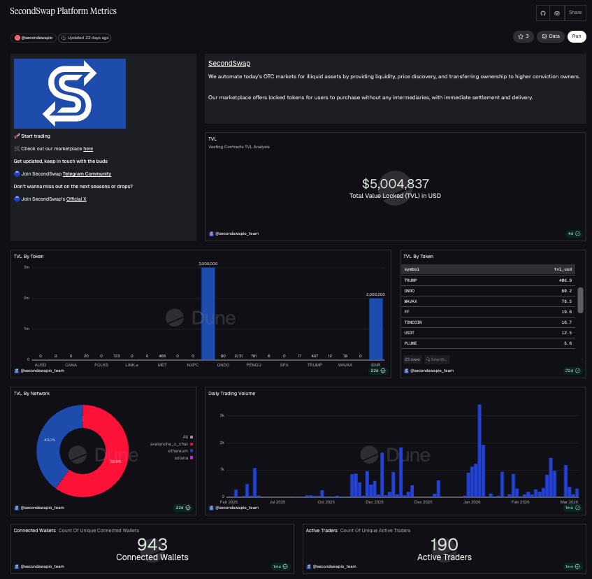 dune_dashboard_platform_metrics